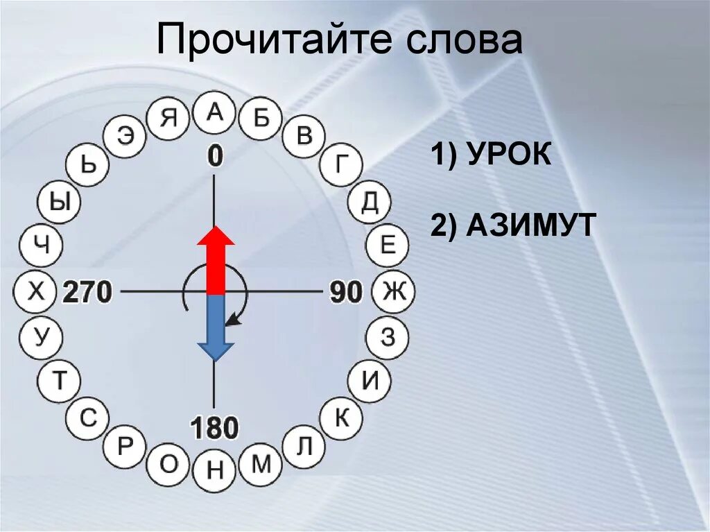 Азимут юго. Задания по сторонам горизонта. задания на азимут и стороны горизонта. задания по сторонам горизонта 5 класс. ориентирование по градусам.
