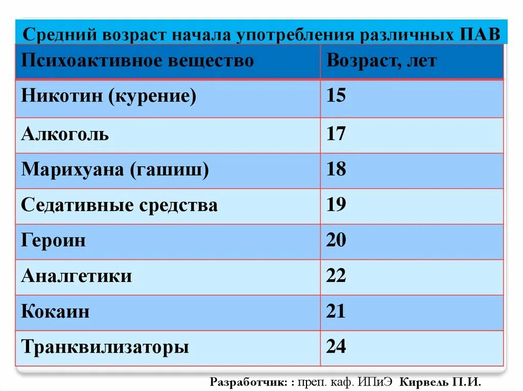 Применению и использованию в различных
