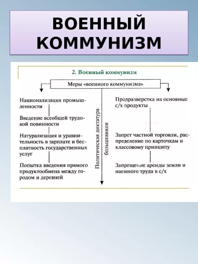 Политика военного коммунизма дата. Политика военного коммунизма таблица по истории 11 класс. Стержневой элемент политики военного коммунизма. Во¬Ен¬ный ком¬му¬низм. Понятие политики военного коммунизма.