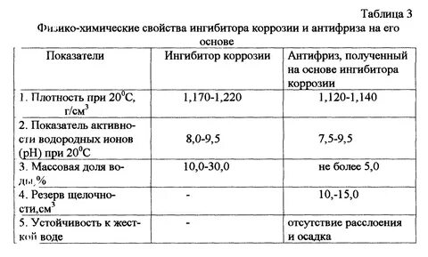 Ингибитор коррозии типа снпх