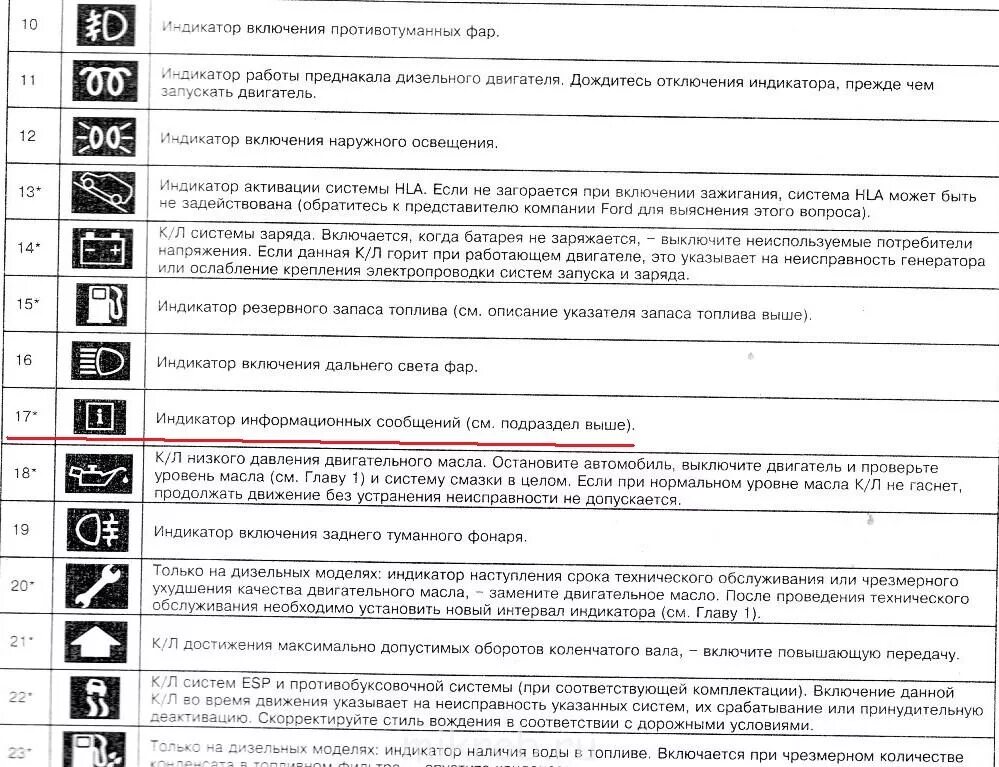 Рено дастер панель приборов описание и обозначения. Рено дастер 2 значки панели приборов. индикаторы на панели приборов renault logan 2. renault kangoo 2008-2013 значки на панели приборов. рено премиум 2000г щиток приборов индикаторы.