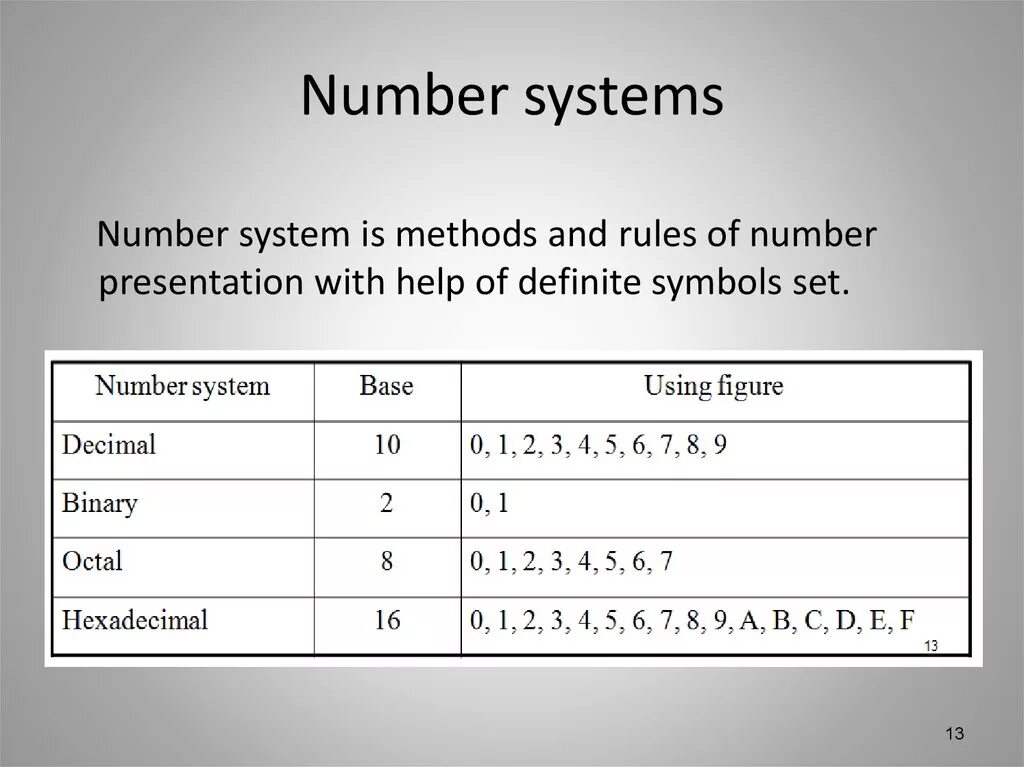 Another task. Number Systems. Octal number System. Positional number Systems. Different number Systems.