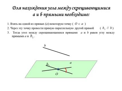 Углы между параллельными прямыми в пространстве