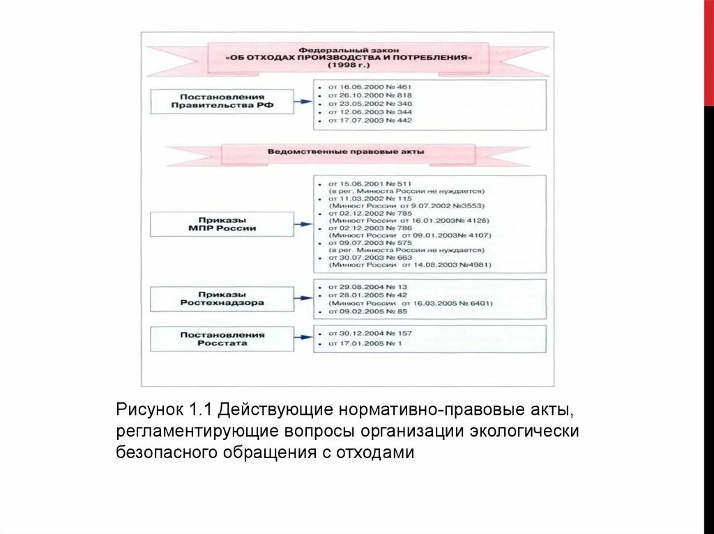 Разработка проекта нормативного акта Понятие, принципы и виды нормотворчества Юридическая техника