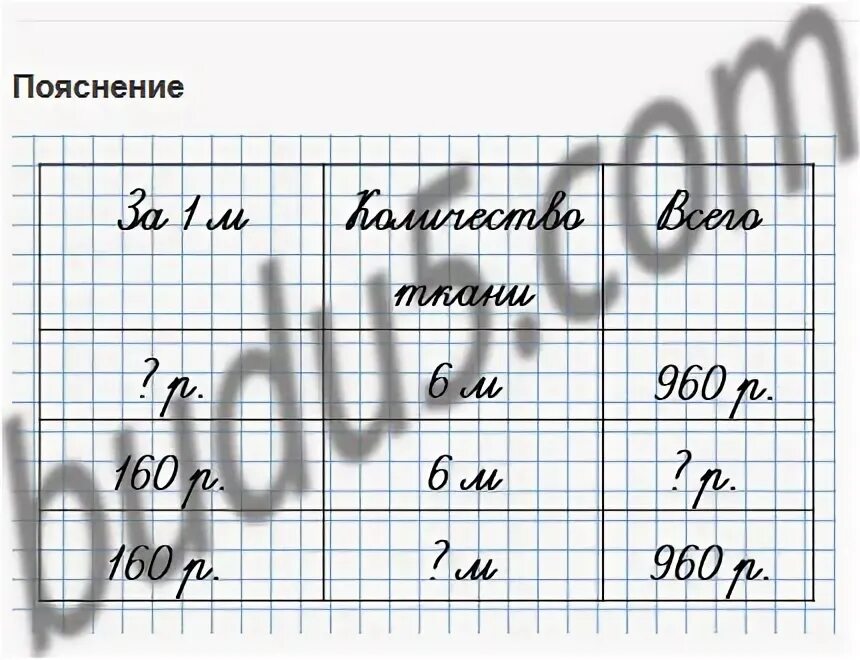 Чтобы сшить дочке свадебное платье мама купила 6 м красивой. Условие задачи чтобы сшить дочке свадебное платье. Чтобы сшить Дочки Свадебные платья мама купила. Мама платье сшила дочке и остались. Мама купила 6 м