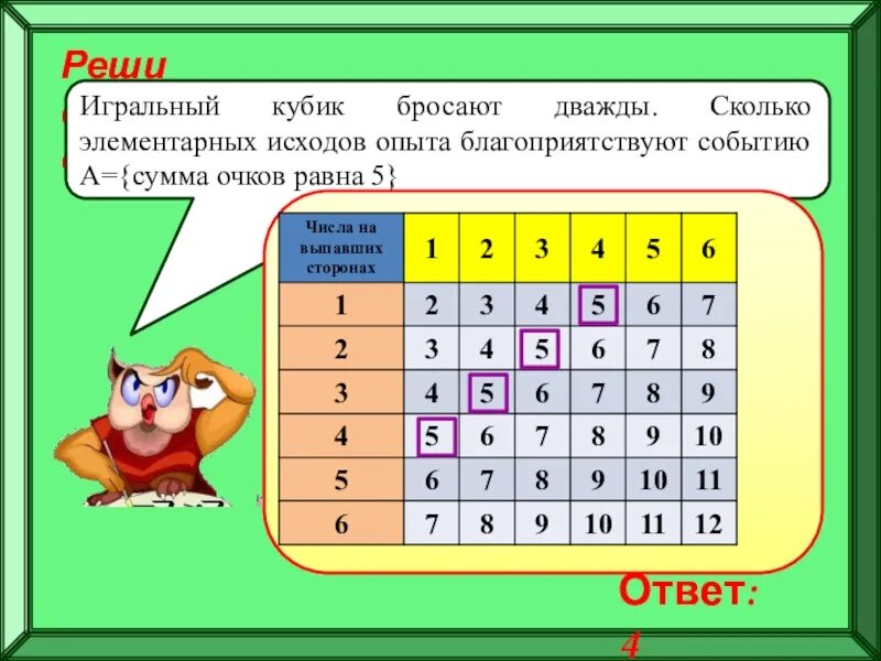 Игральную кость кидают дважды. Кубик бросают дважды. Кубик бросают дважды таблица. Игральный кубик бросают дважды какая сумма очков наиболее вероятна. Бросить кубик.