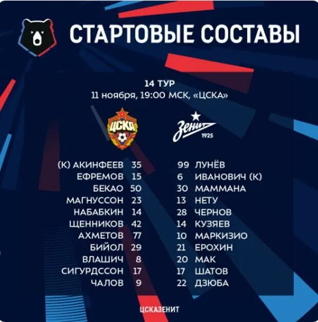 Зенит цска составы. Цска против зенита. 28 11 2022 цска парма пари. Цска зенит футбол. Состав спартака на сегодняшний матч с зенитом.