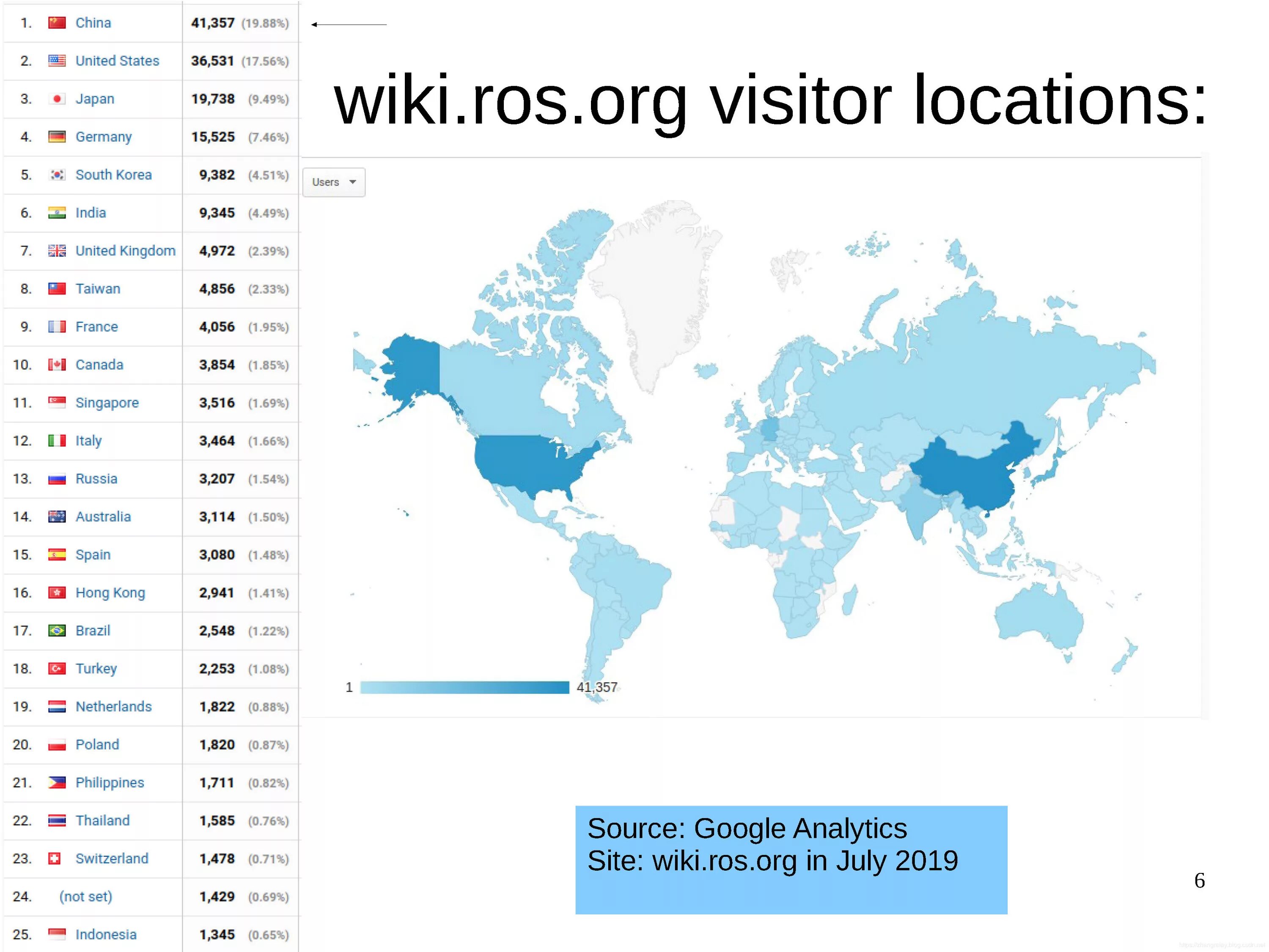 Locations country