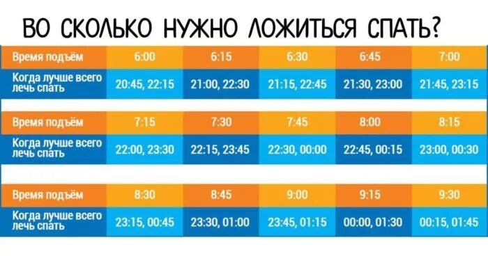 Когда ложиться спать. Когда нужно ложиться спать. Когда надо ложиться спать чтобы выспаться. Вотсколько лодитсч спать.