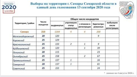 Сколько получает комиссия на выборах