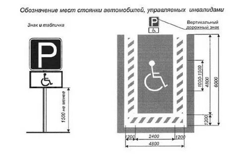 Установка знаков парковки