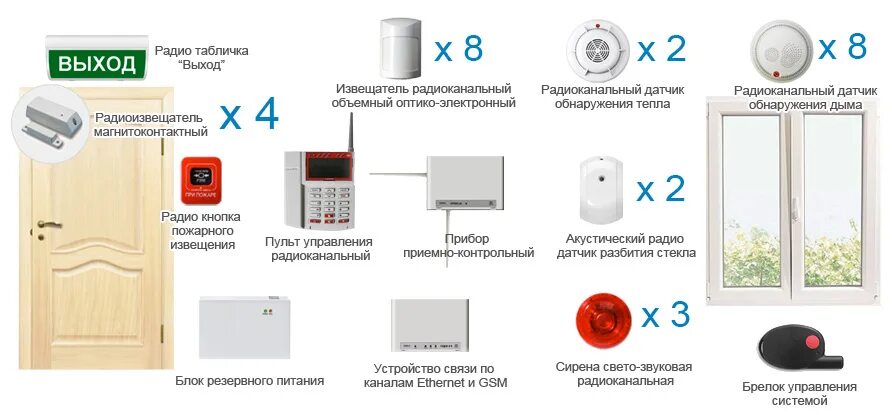 Беспроводная охранно-пожарная сигнализация - 4 контактных извещателя, 4 табло "В