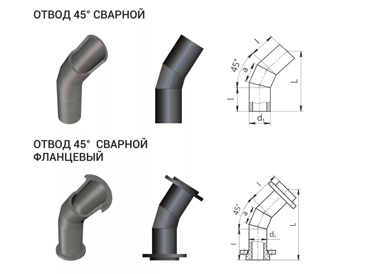 60 градусов труба. Отвод 315 90 градусов ПНД литой. Отвод сварной 45° пэ100 sdr17 ∅110. Отвод ПНД 45 градусов 110 мм SDR 17. Отвод ПНД 315 45 градусов.