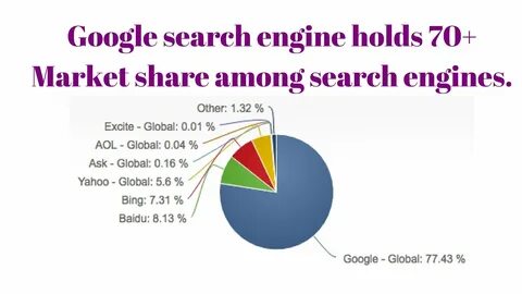 Other search