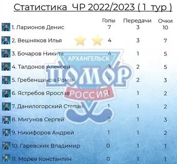 Хоккей таблица 2022 результаты