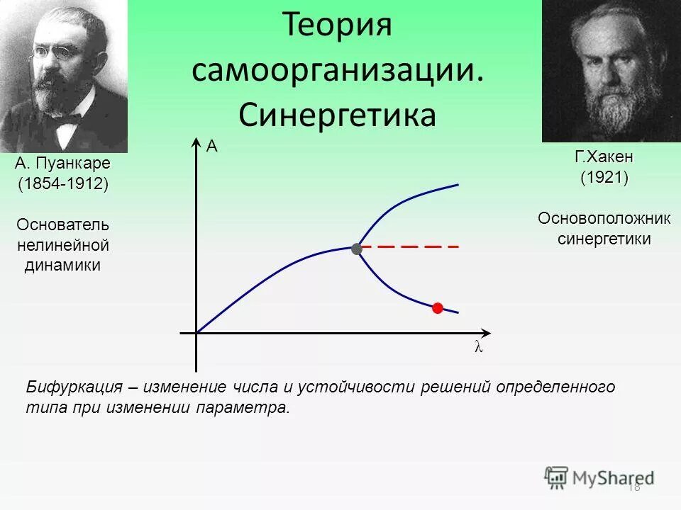 Основоположник синергетики. Синергетика по хакену. Герман хакен синергетика. Создатель синергетики. Основоположник синергетики герман хакен.