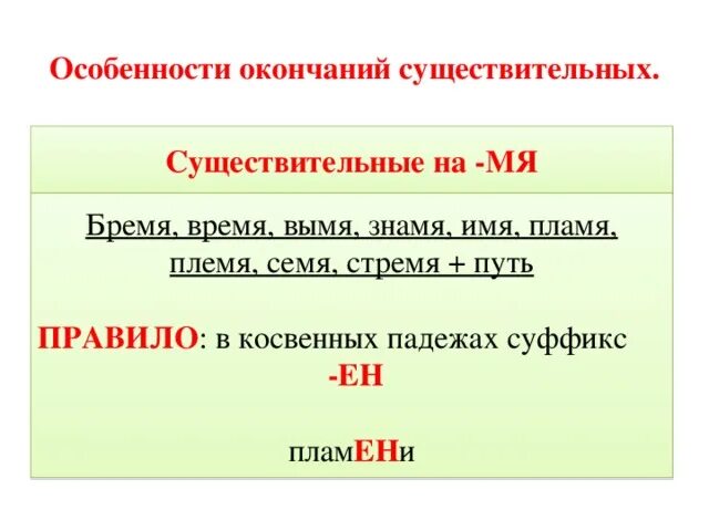 Слово стремя по падежам. Буква е в суффиксе Ен существительных на мя правило. Правописание суффикса Ен в существительных на мя. Буква е в суффиксе -Ен- существительных на -мя. Правописание е в суффиксе -Ен- существительных на мя.