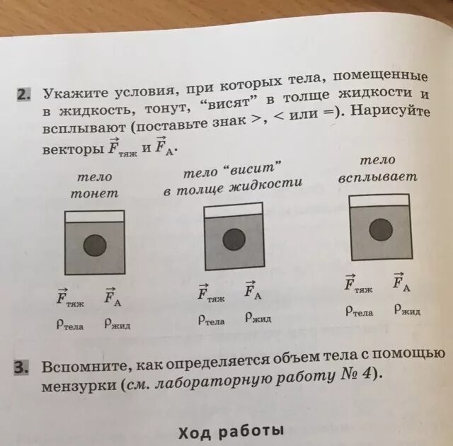 Укажите условия при которых тела помещенные. Укажите условия при которых тела помещенные в жидкость тонут висят. Условие при котором тело тонет в жидкости. Запишите условия при которых тело всплывает.