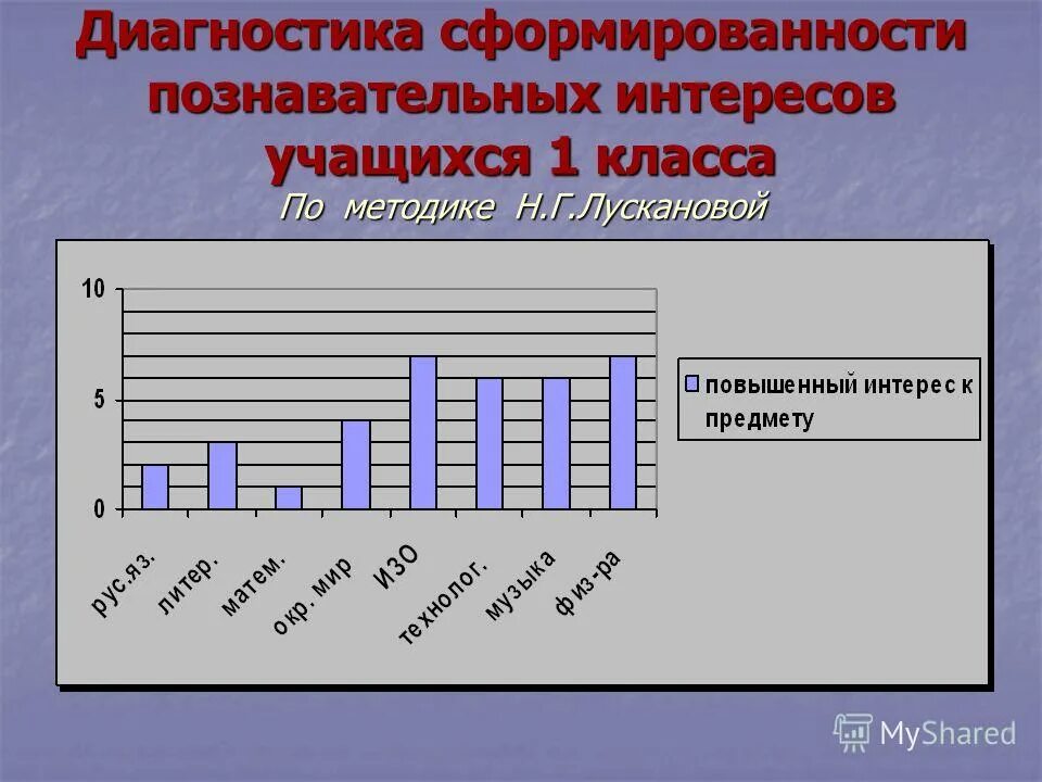 Выявление познавательной активности. Уровни познавательного интереса учащихся. Диагностика познавательного интереса. Диагностика познавательной активности школьников.