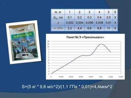 Механические свойства полиэтиленовых пакетов