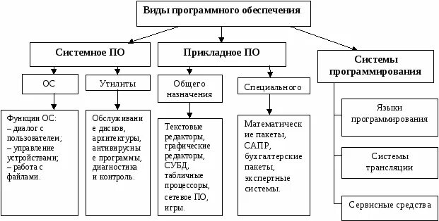 Основные характеристики компьютеров. Многообразие внешних устройств