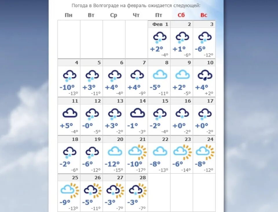 Погода на дону в феврале. Погода в Волгограде. Какая погода в Волгограде. Температура в Саранске. Климат Волгограда.
