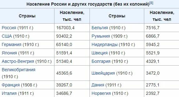 Население России при Николае 2. Численность населения при Николае 2. Численность населения России при Николае 2. Рост населения России при Николае 2.