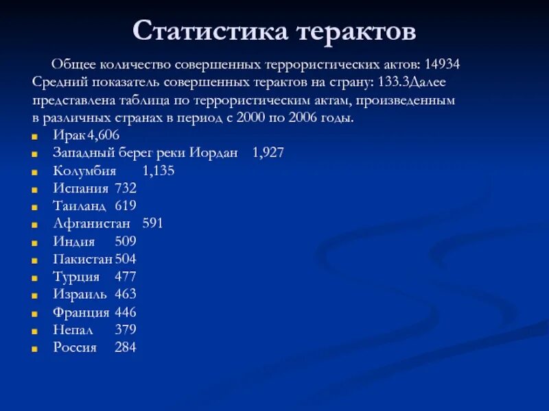 Теракты с 2000 года в россии список. Статистика терроризма. Статистика терроризма в России. Статистика количество совершенных террористических актов. Статистика терактов в России.