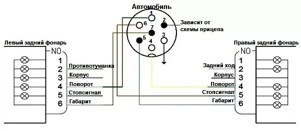 Схема подключения прицепного Рено Логан. Схема подключения розетки фаркопа 7 контактов. Схема подключения электропроводки фаркопа Рено. Схема подключения фаркопа Рено Логан 1. Электрические схемы прицепа