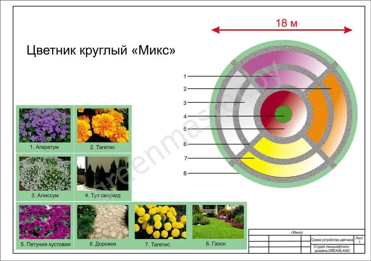 Сколько процентов всего участка занимает цветник огэ. Схема клумбы из однолетников для начинающих. цветник в регулярном стиле из однолетников схема. клумба из однолетников для начинающих схемы с подробным описанием. схема посадки однолетних цветов.
