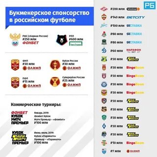 Гостевая книга " Еврокубки в цифрах: таблица коэффициентов УЕФА, рейтинг клубов 