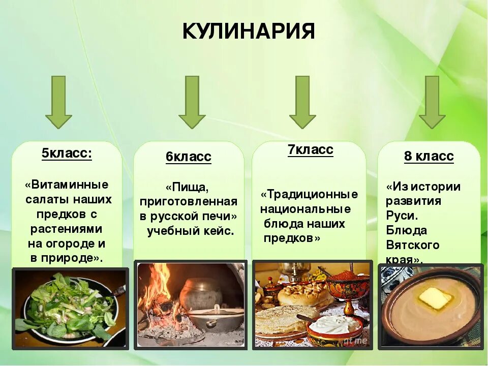 Технология тема кулинария. Презентация на тему кулинария. Кулинария 5 класс технология. Кулинария 6 класс технология. Кулинария 5 класс презентация.