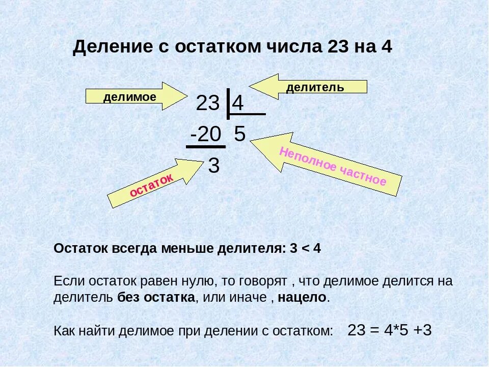 17 поделить на 2. Как решается деление с остатком. Как решается деление с остатком 3 класс. Как записать пример деление с остатком 3 класс. Как делить деление с остатком.