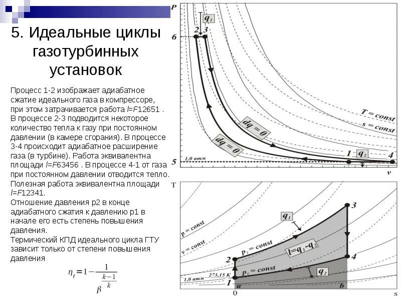 Кпд гту. Цикл газотурбинной установки. идеальный цикл газотурбинной установки. кпд газотурбинной установки. цикл газовой турбины.