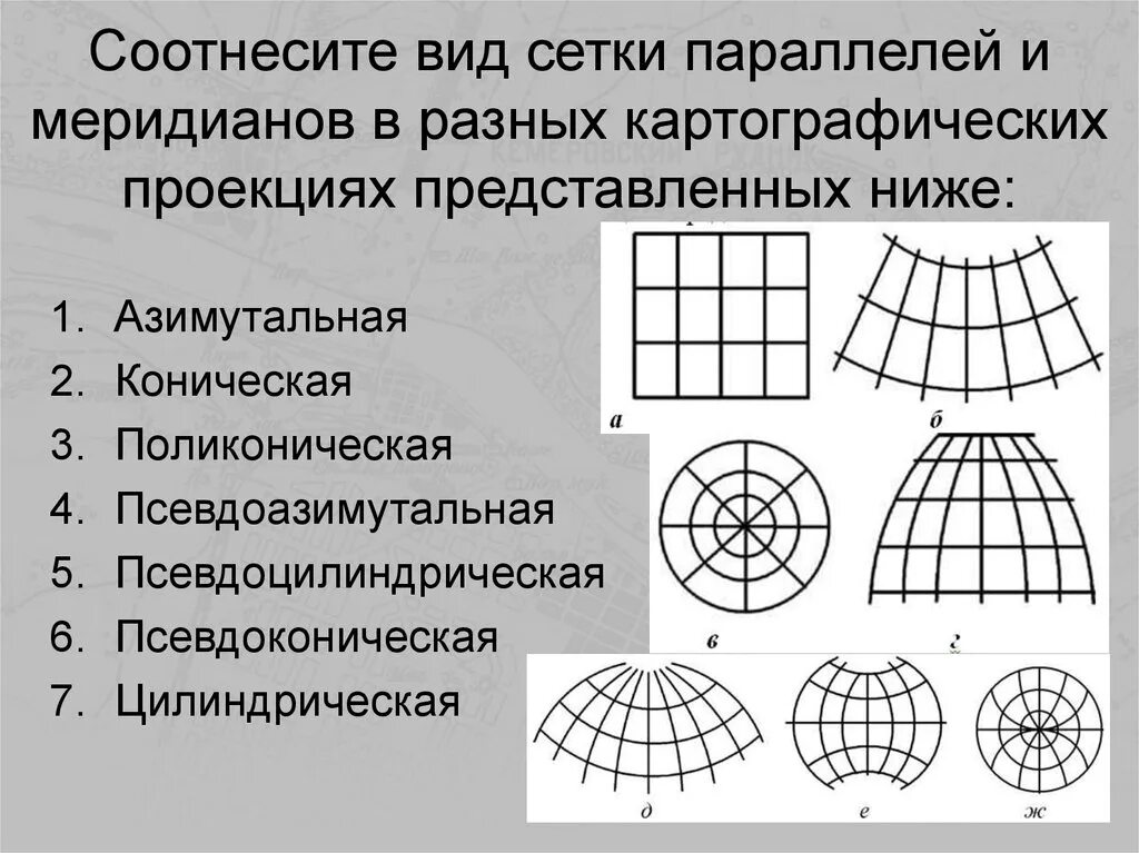 Соотнесите виды. Географические проекции цилиндрические конические азимутальные. Картографическая проекция (по характеру вспомогательной проекции). * Нормальная сетка картографической проекции. Виды сеток проекций.