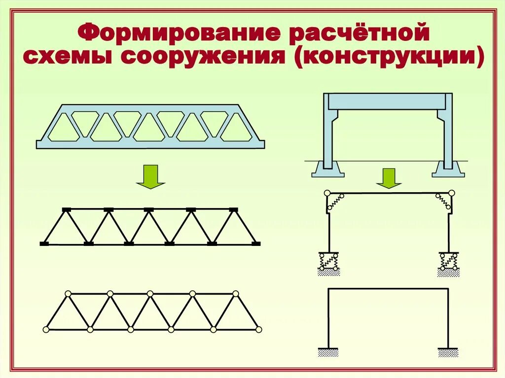 Расчётная схема сооружения. Расчетные схемы конструкций. Конструкций строительная механика. Опоры строительная механика. Изменение схем конструкций