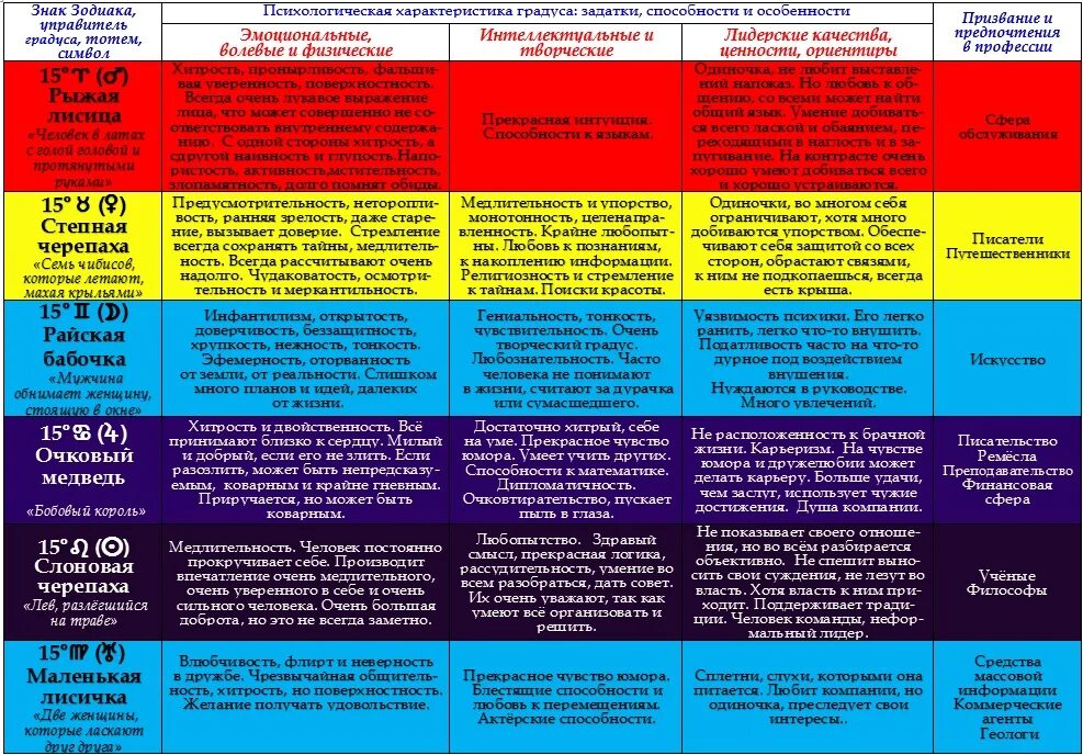 характеристики замедлителей нейтронов. вентилятор вр 80-75 5 технические характеристики.