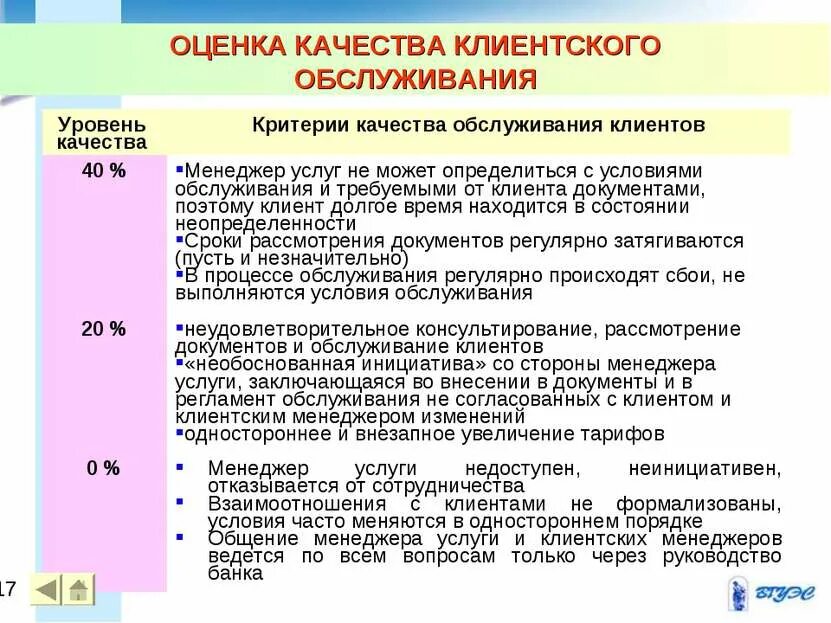 Оценка качества обслуживания клиентов банка. Оценка качества клиента. Вопросы для оценки качества обслуживания клиентов. Как оценить качество обслуживания. Год качество обслуживания