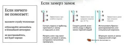 Замерзание замка