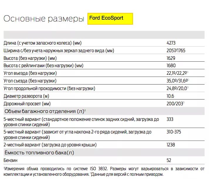 Форд технический характеристика. ТТХ Форд Фьюжн 1.4 2007. Форд Фьюжн технические характеристики 1.6. Технические параметры Форд Фьюжн. Форд Фьюжн 1.4 технические характеристики.