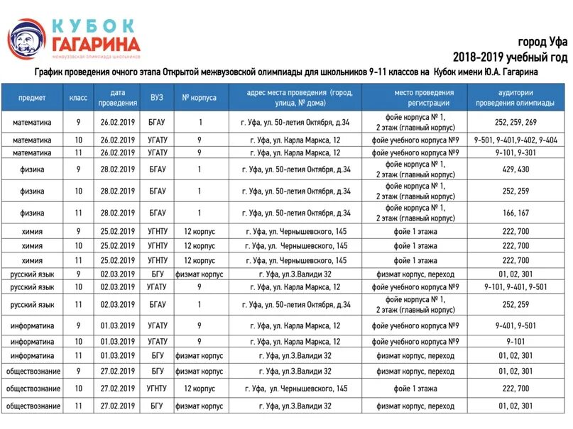 Кубок Гагарина нормативы по физкультуре 4 класс. 2 этап кубка гагарина