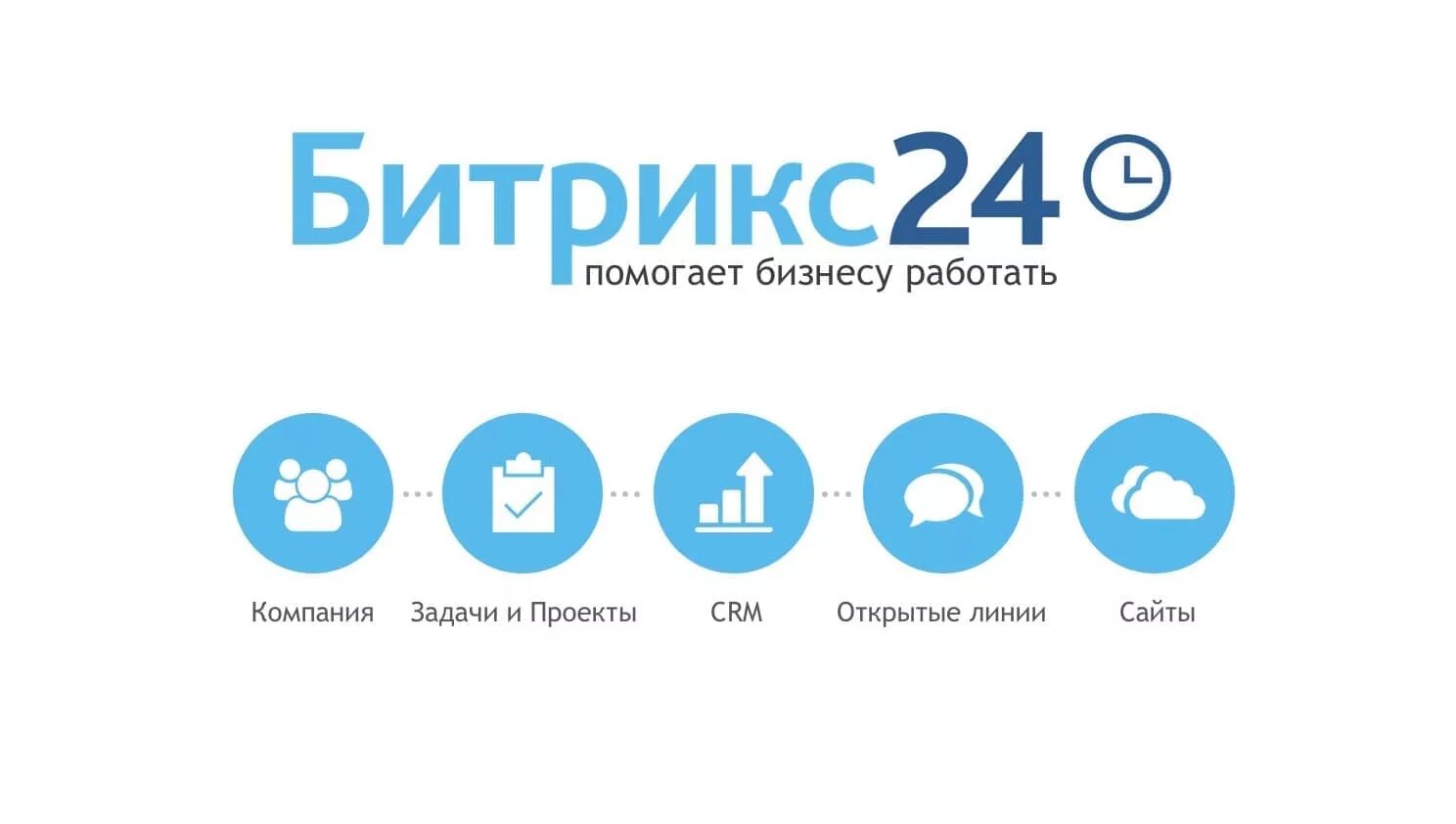 Bitrix24 интеграция