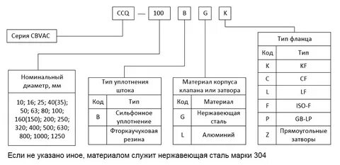 Маркировка задвижек
