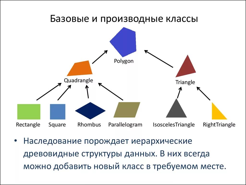 Базовый класс c