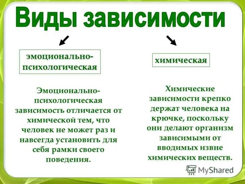 Виды зависимостей. Виды зависимостей человека. Виды зависимости в психологии. Основные виды зависимостей.