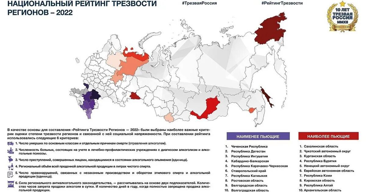 Самые пьющие регионы. Рейтинг трезвых регионов россии. самые пьющие регионы рф 2025. самые трезвые регионы россии. регионы рф.