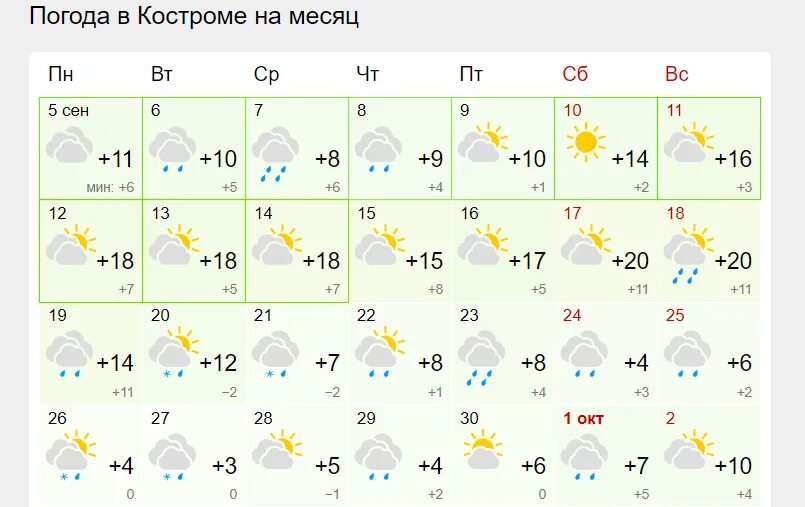 Погода в Костроме. Погода в Костроме сегодня. Погода в Костроме на месяц. Погода в Костроме на месяц сентябрь.