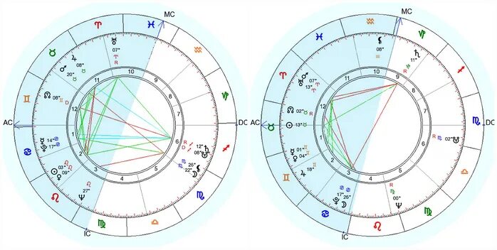 соединение нептунов в синастрии. соединение нептунов в синастрии. сексуальность в синастрии. нептун какие органы в астрологии. лилит луна в синастрии.