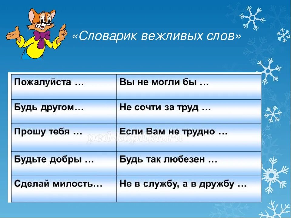 8 вежливых слов. Вежливые слова список. Словарь вежливых слов. Словарь вежливых слов для детей. Вежливые слова для детей 2 класса.