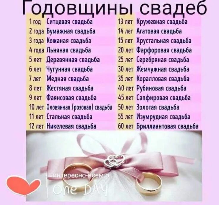 Название свадеб по годам. Даты юбилеев свадьбы. Годовщина свадьбы по годам. Название гтдовщин сввлеб. Какого числа годовщина